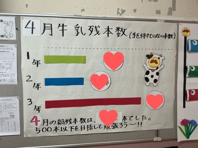 ４月の牛乳残本数です